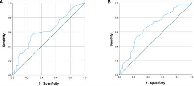 Factors influencing serum calcium levels and the incidence of hypocalcemia after parathyroidectomy in primary hyperparathyroidism patients